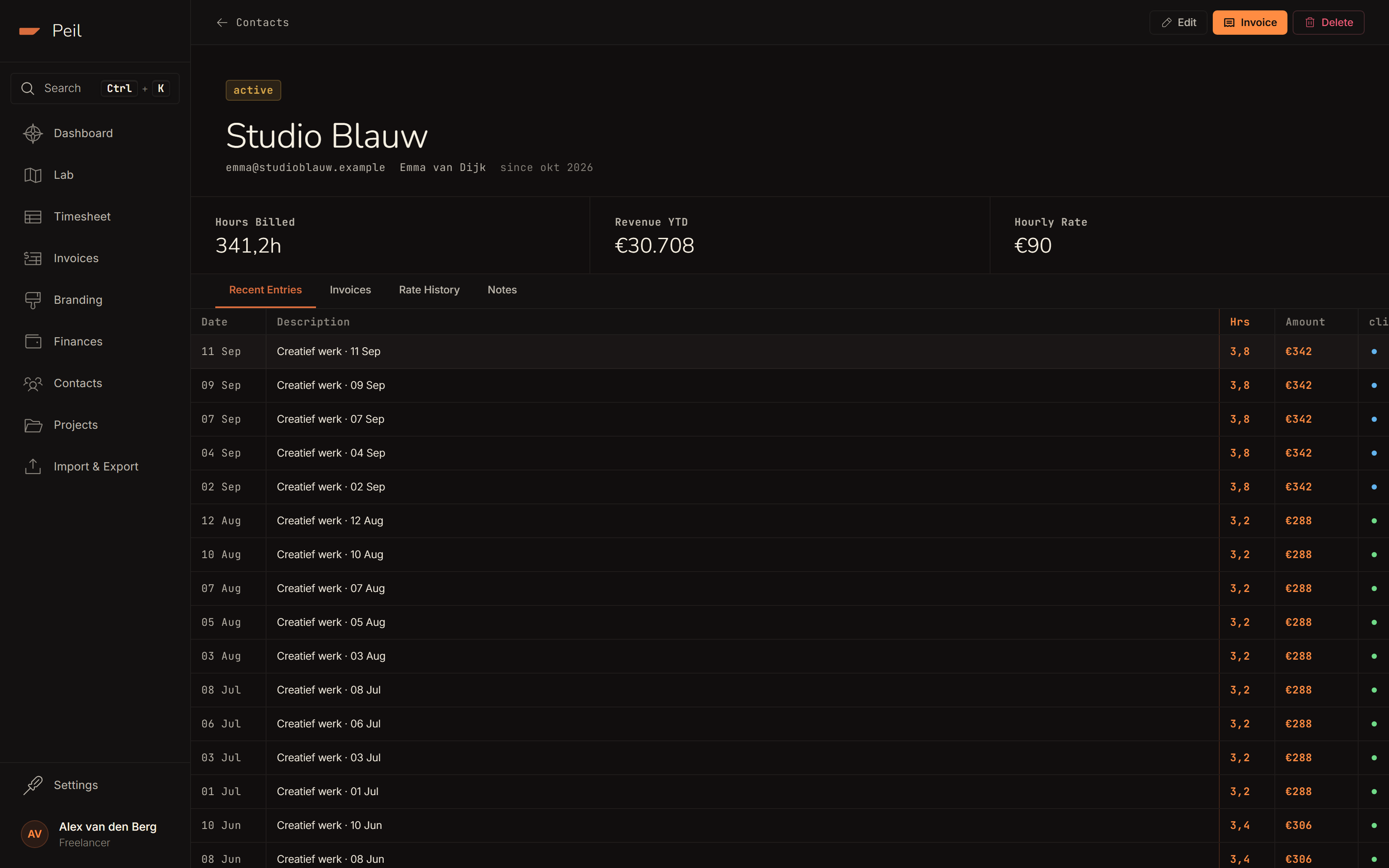 Client detail for Studio Blauw: hours billed, revenue YTD, hourly rate, an unbilled-hours banner, and tabs for entries, invoices, rate history and notes.