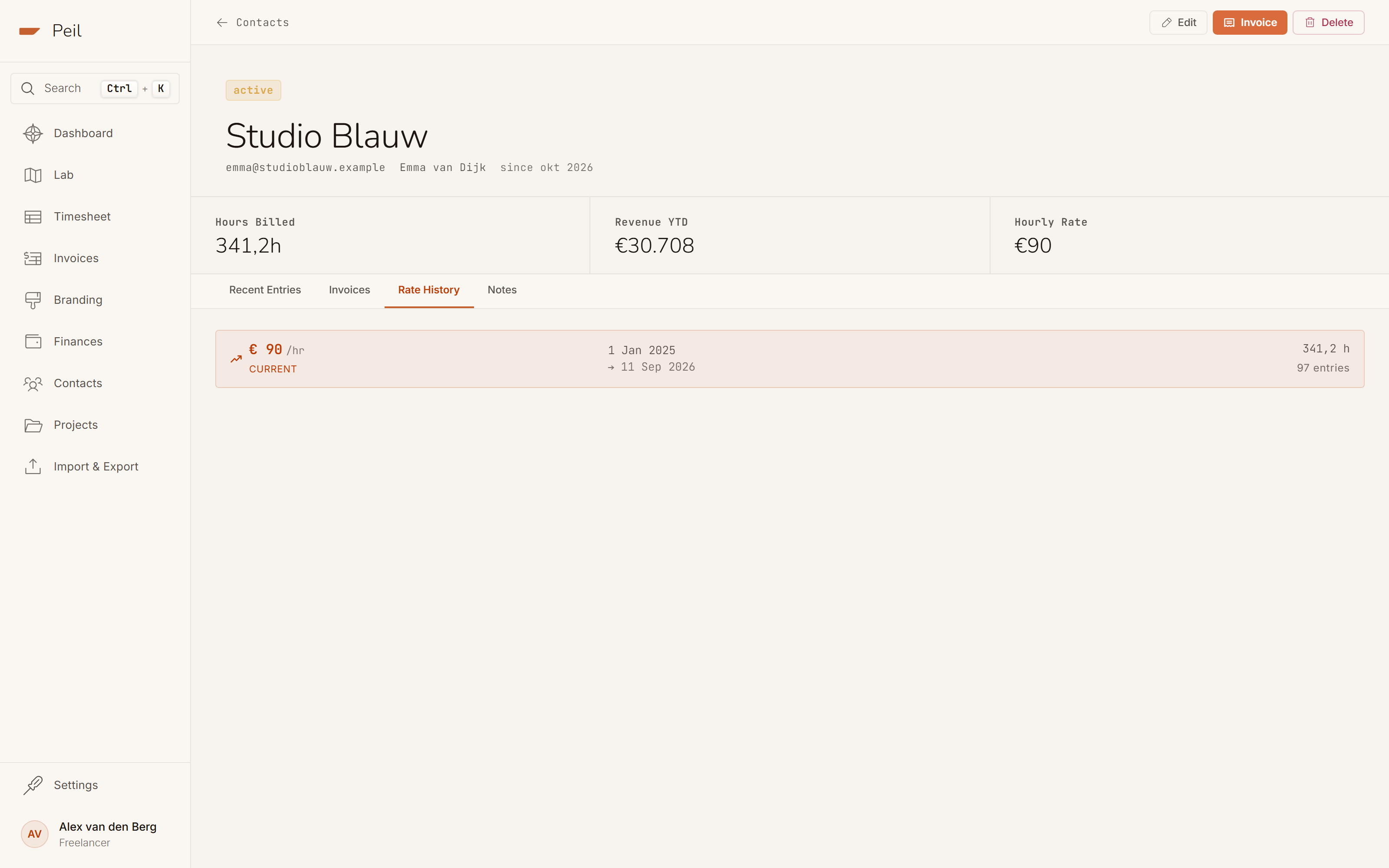 Client detail for Studio Blauw: hours billed, revenue year to date and hourly rate, with the Rate History tab showing one period of €90 an hour across 97 entries.