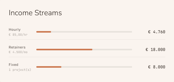 Income streams