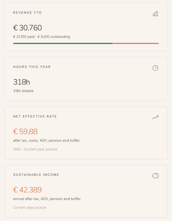 Dashboard KPIs