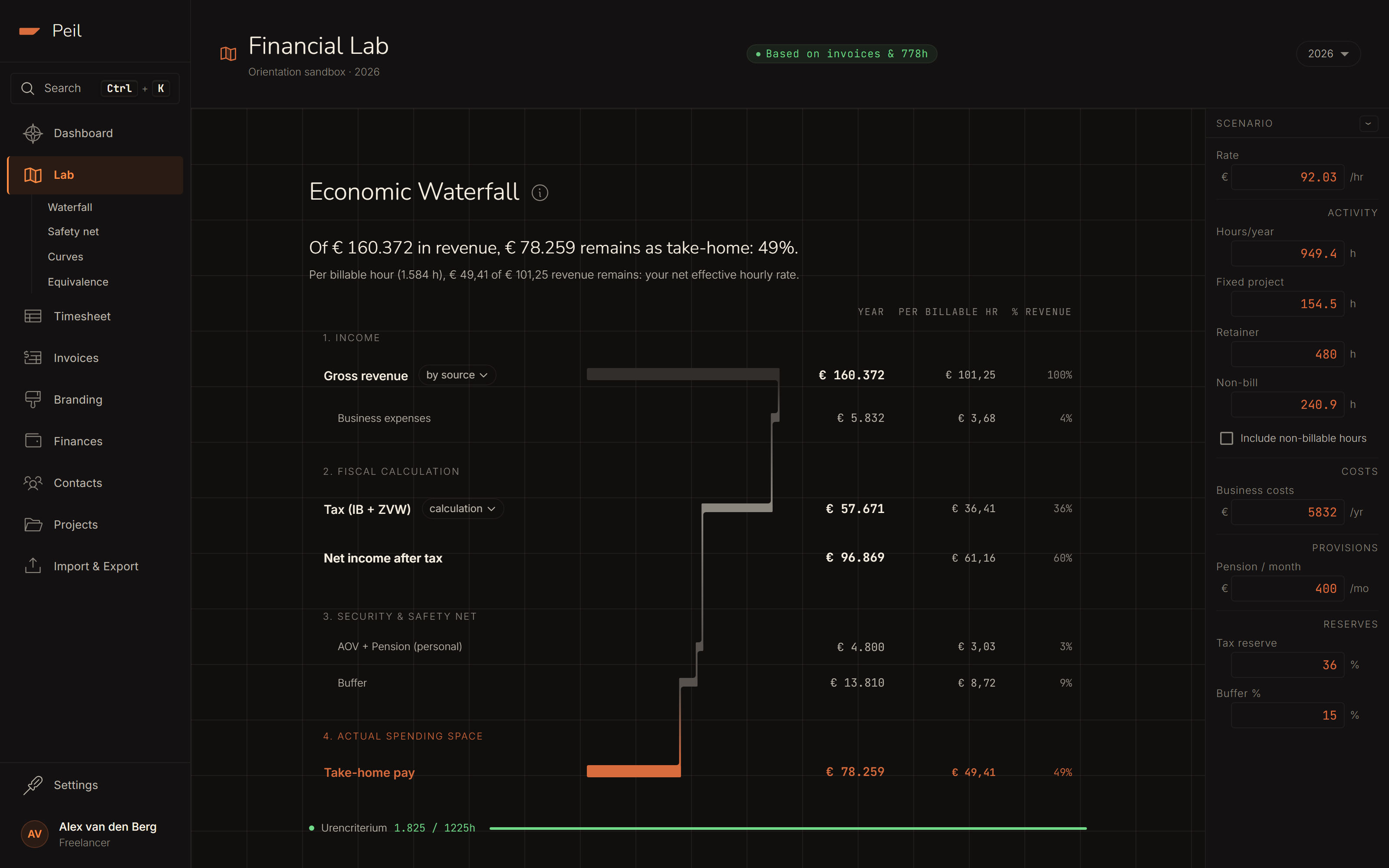 The Financial Lab: the waterfall analysis on the left, the scenario bar with rate, hours and reserves on the right.
