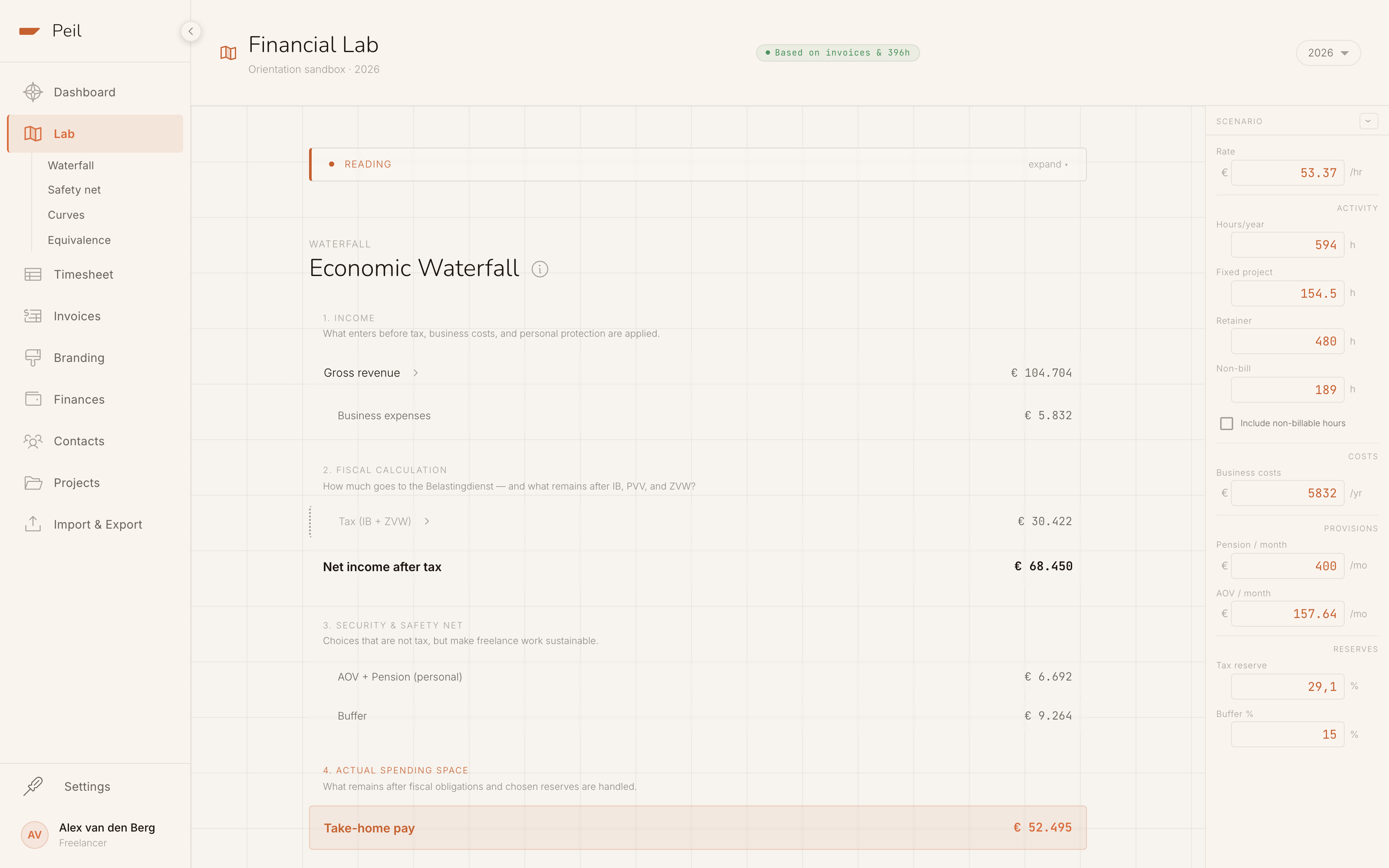 The Financial Lab: the waterfall analysis on the left, the scenario bar with rate, hours and reserves on the right.