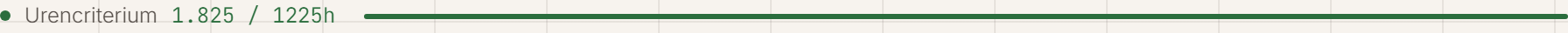 Urencriterium indicator: 1,011 of 1225 hours, with an orange progress bar (not yet met).