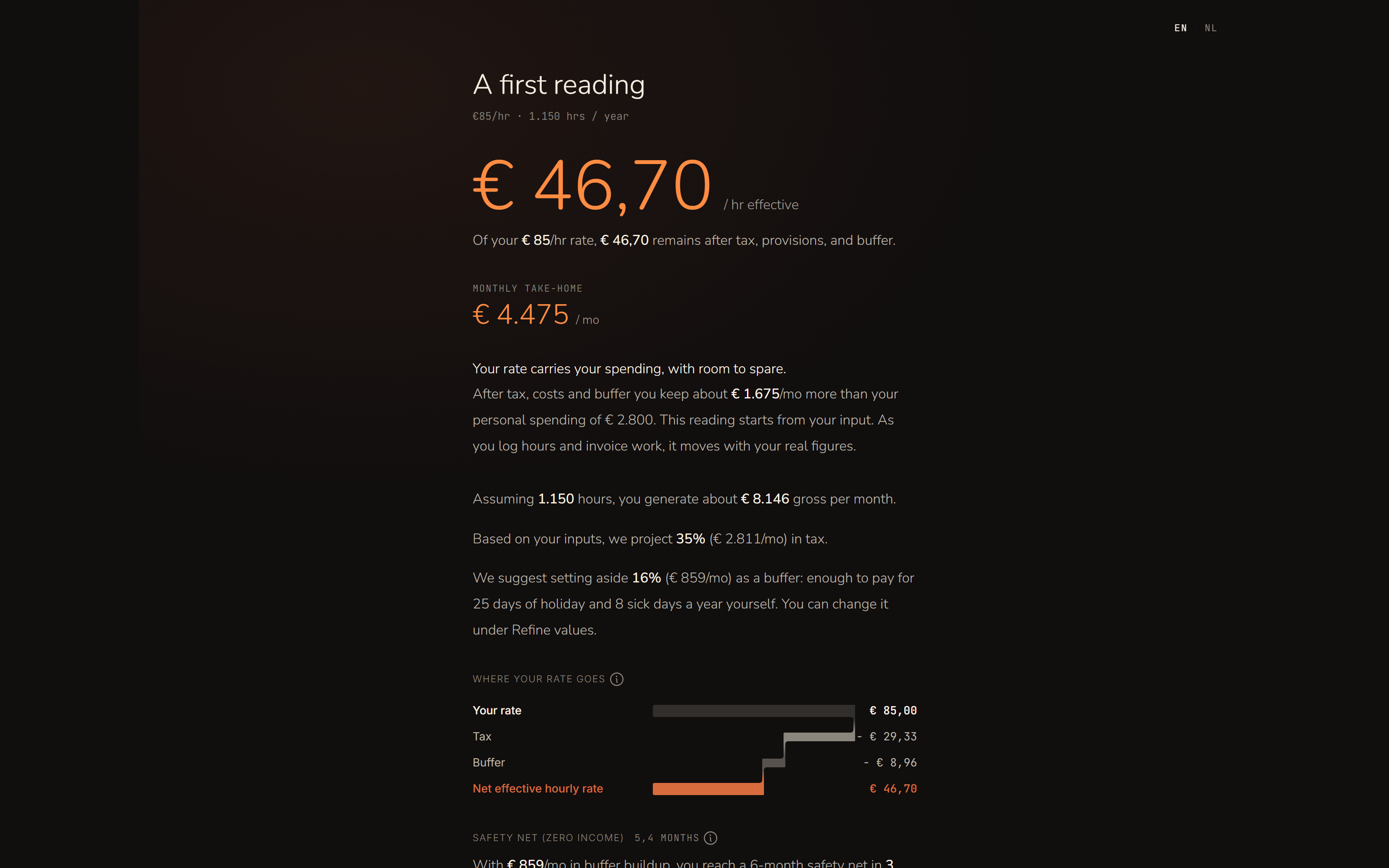 A first reading at €85 an hour and 1,150 hours a year: the effective rate per hour, the monthly net, what you keep above your personal spend and where your rate goes.