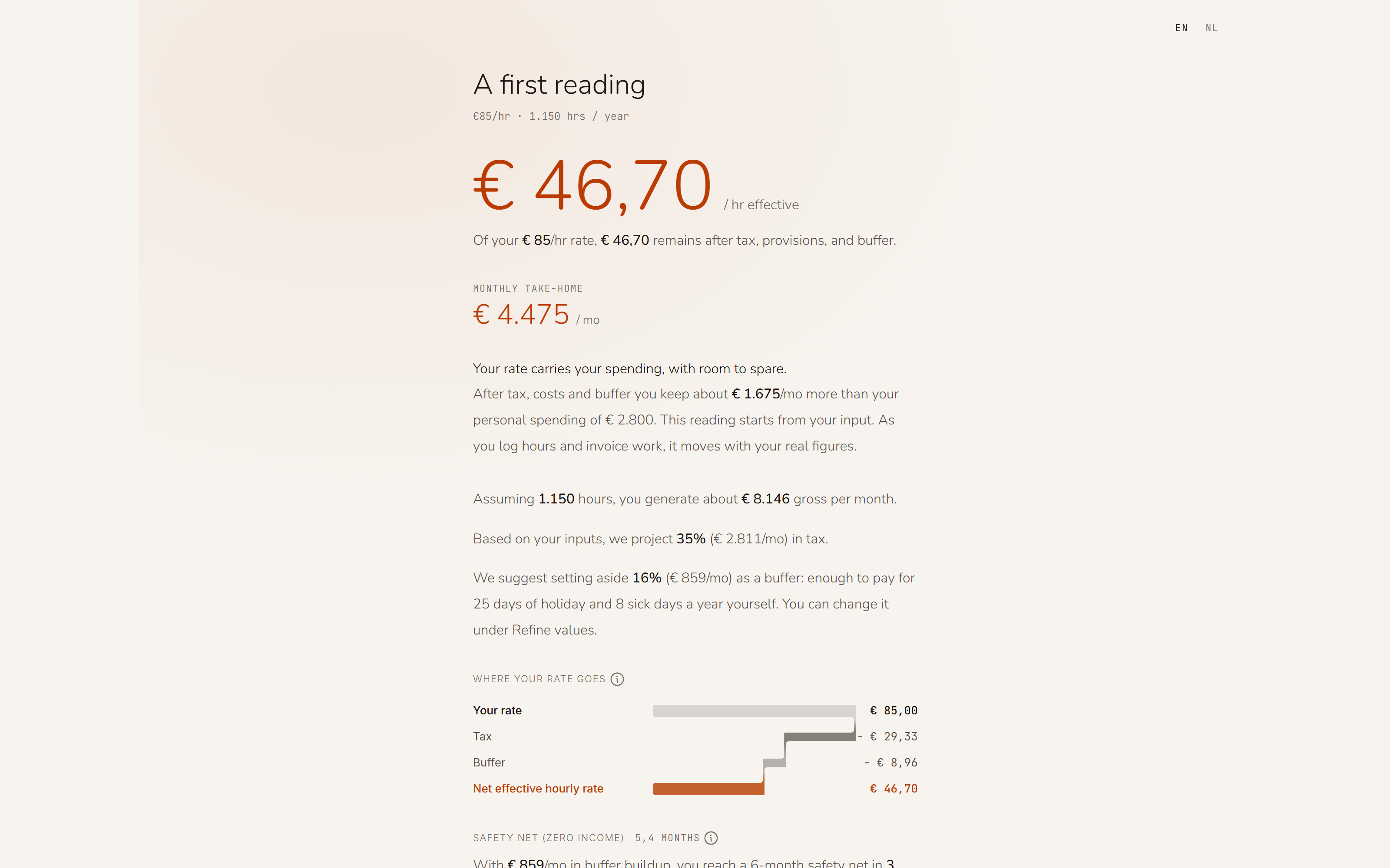 A first reading at €85 an hour and 1,150 hours a year: the effective rate per hour, the monthly net, what you keep above your personal spend and where your rate goes.