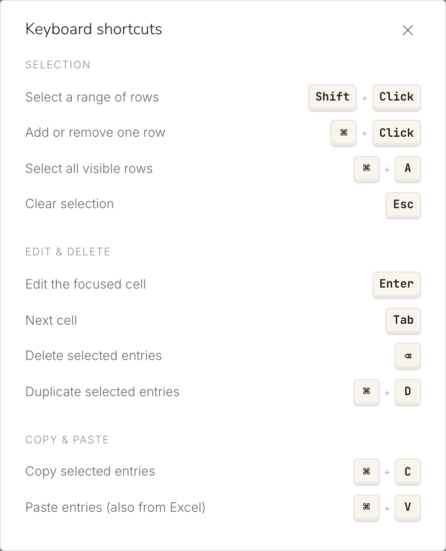 Shortcut overview: Shift+Click to select a range, Cmd/Ctrl+Click to add or remove, Cmd/Ctrl+A to select all, Esc to clear, Enter to edit, Tab for the next cell, Delete to remove, Cmd/Ctrl+D to duplicate, Cmd/Ctrl+C and Cmd/Ctrl+V to copy and paste.